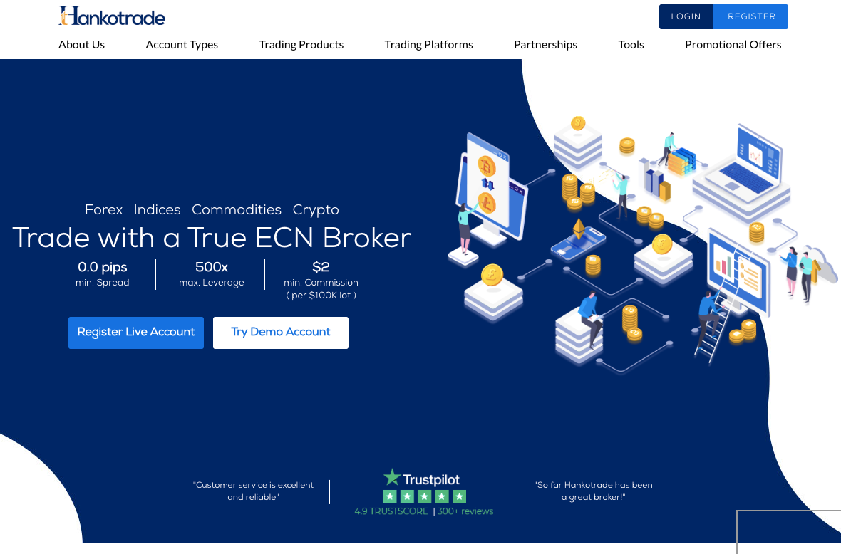 Hankotrade Review